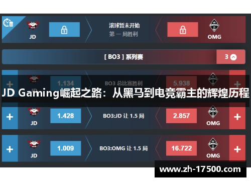 JD Gaming崛起之路:从黑马到电竞霸主的辉煌历程 JD Gaming崛起之路:从黑马到电竞霸主的辉煌历程